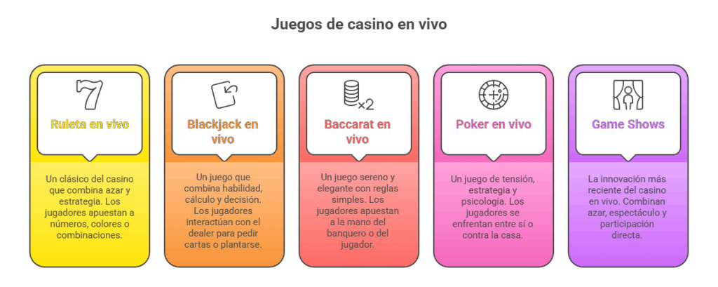Juegos de casino en vivo